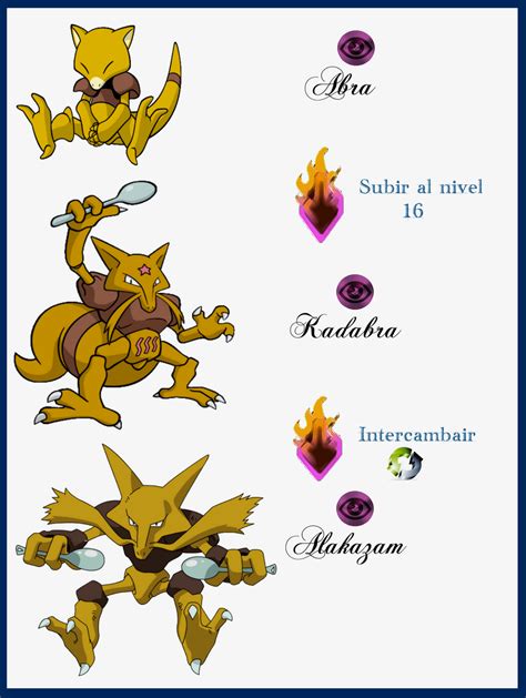 abra pokemon evolution line.